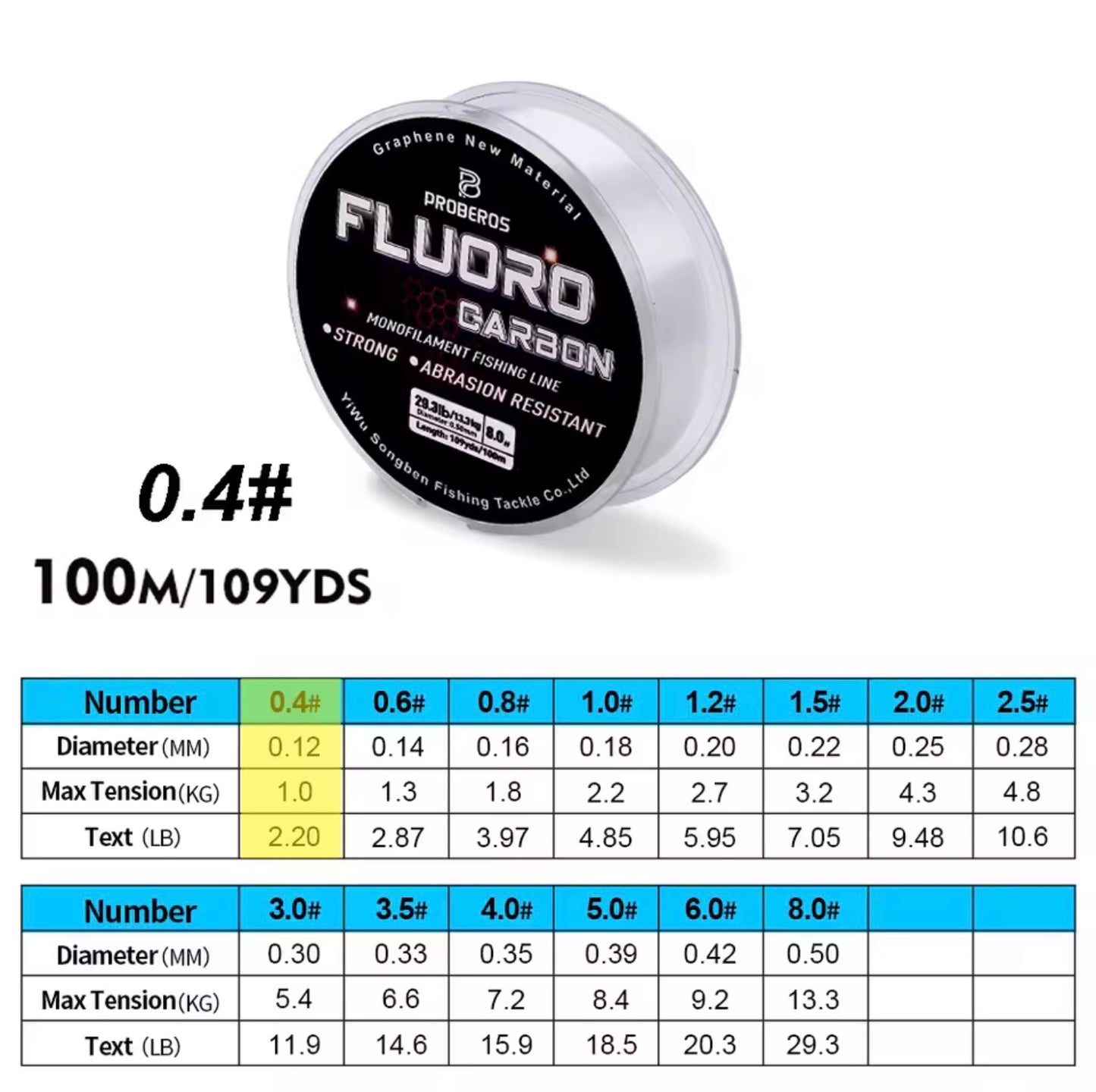 Fluorocarbon Fishing Line
