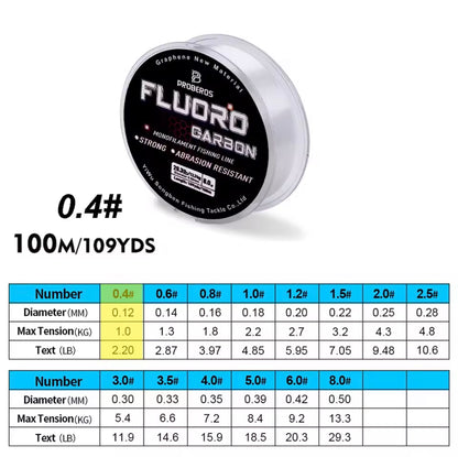 Fluorocarbon Fishing Line