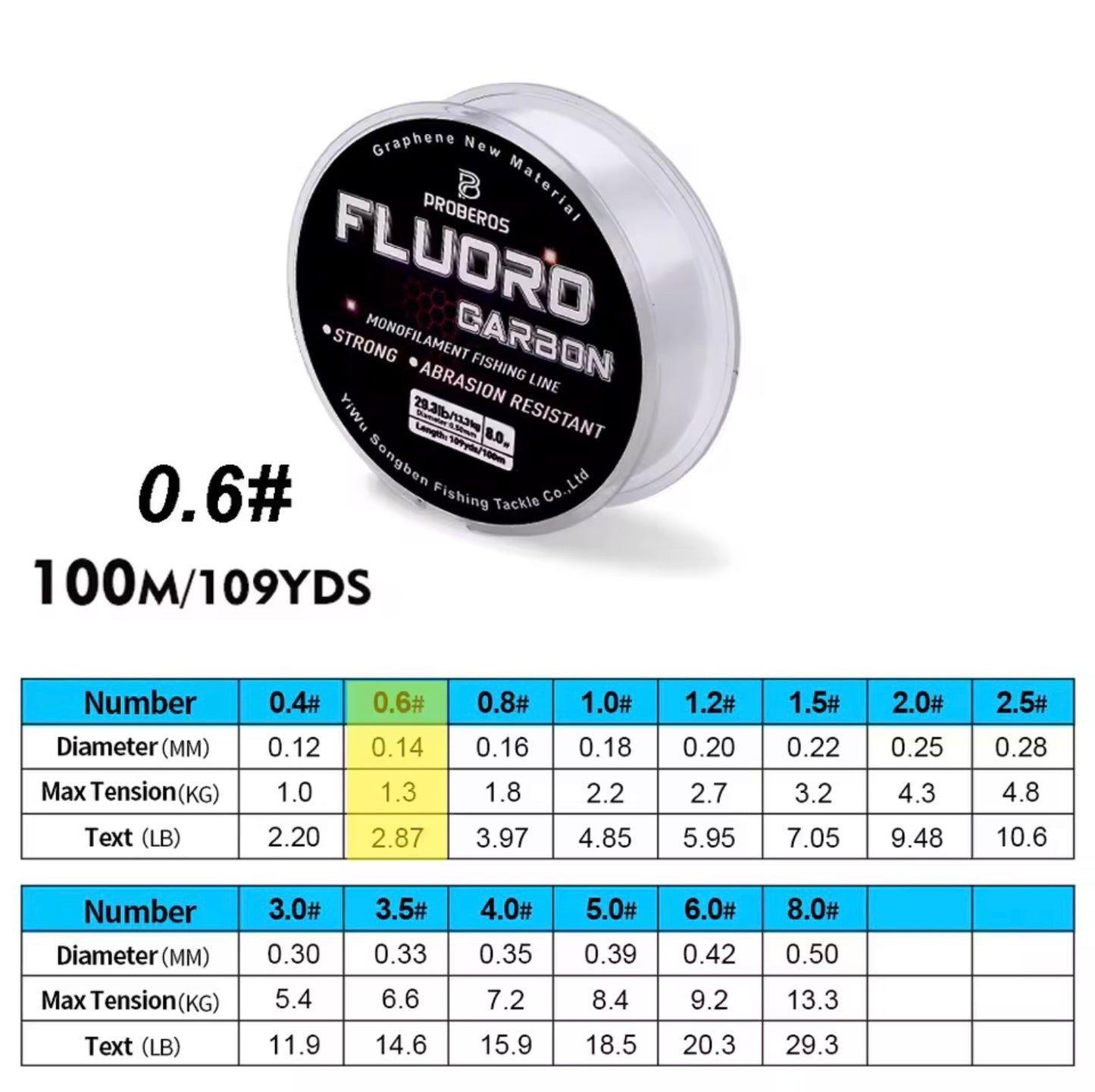 Fluorocarbon Fishing Line
