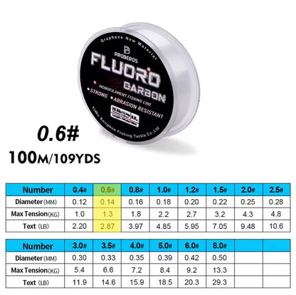 Fluorocarbon Fishing Line