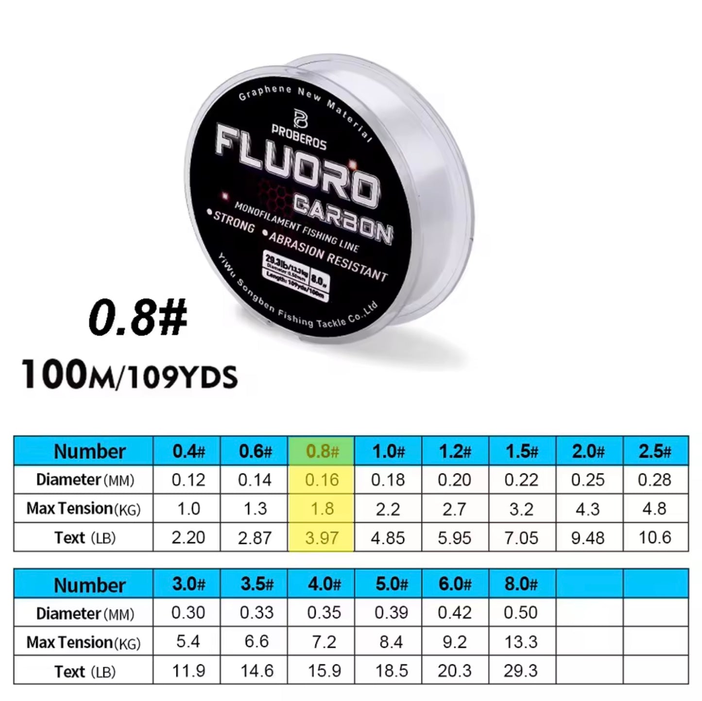 Fluorocarbon Fishing Line