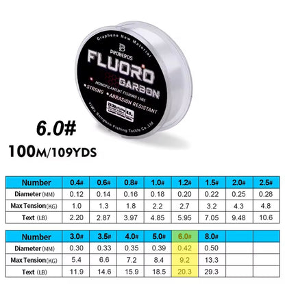 Fluorocarbon Fishing Line