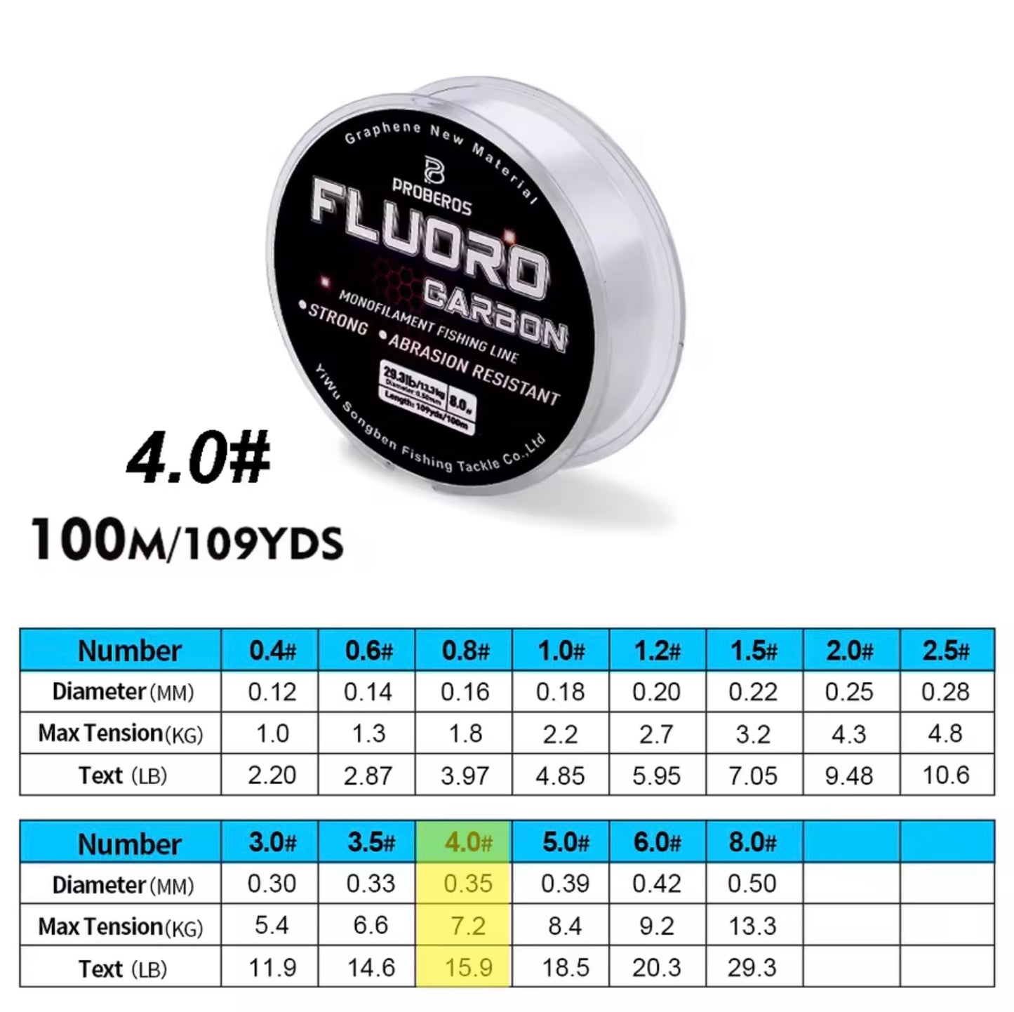 Fluorocarbon Fishing Line
