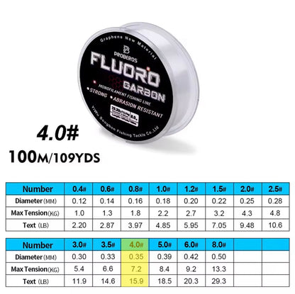 Fluorocarbon Fishing Line
