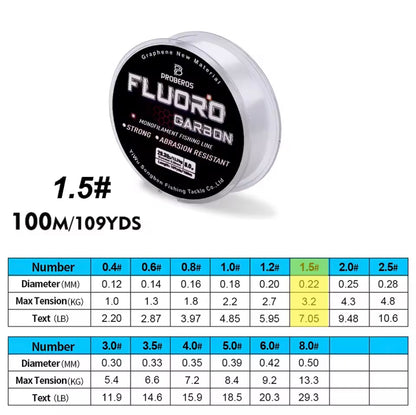 Fluorocarbon Fishing Line