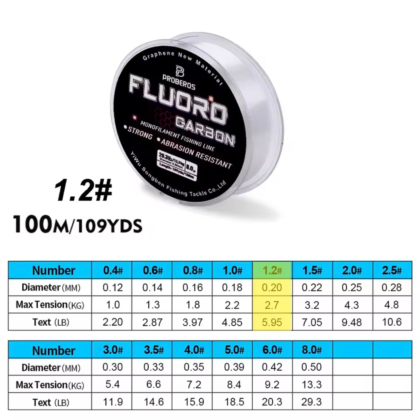 Fluorocarbon Fishing Line