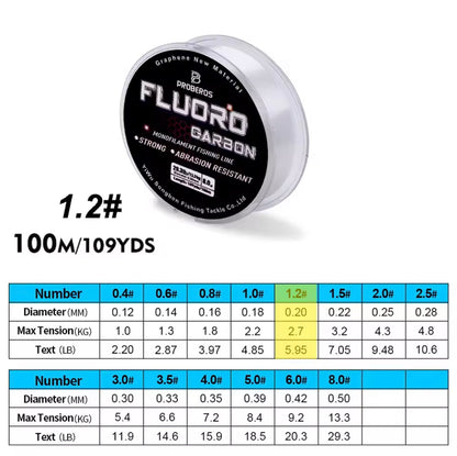 Fluorocarbon Fishing Line