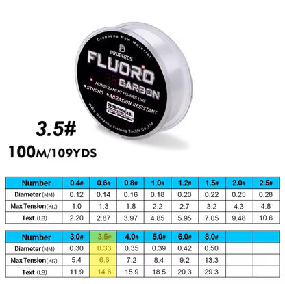 Fluorocarbon Fishing Line