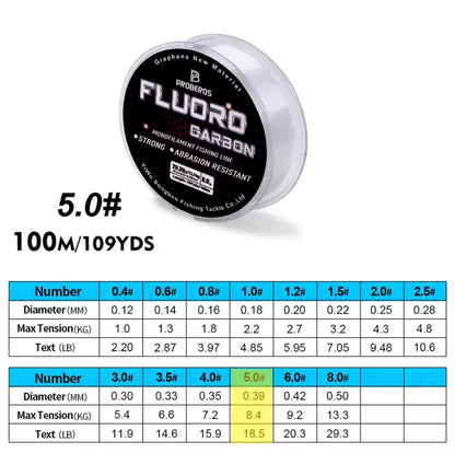 Fluorocarbon Fishing Line