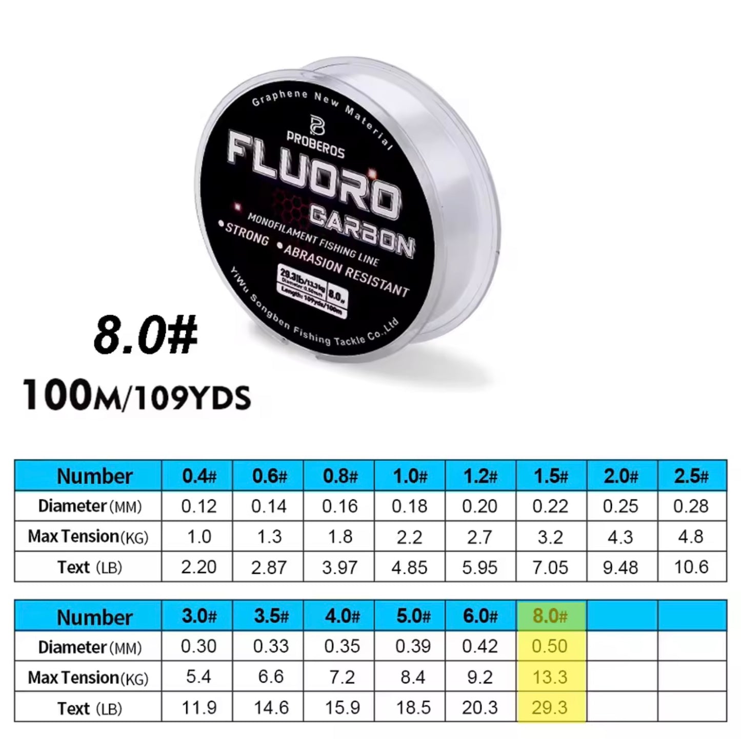 Fluorocarbon Fishing Line