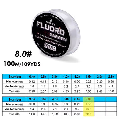 Fluorocarbon Fishing Line