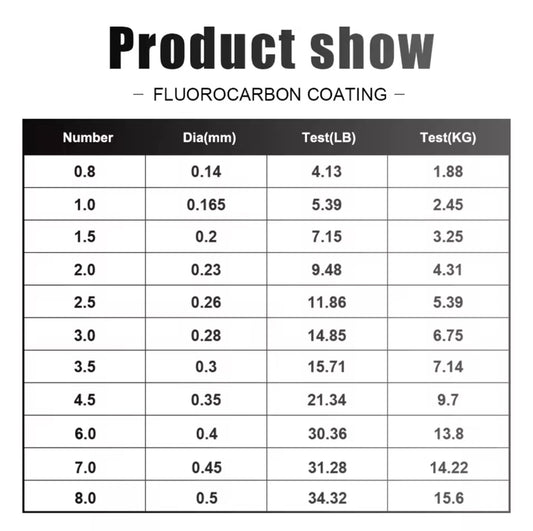 Fluorocarbon Fishing Line