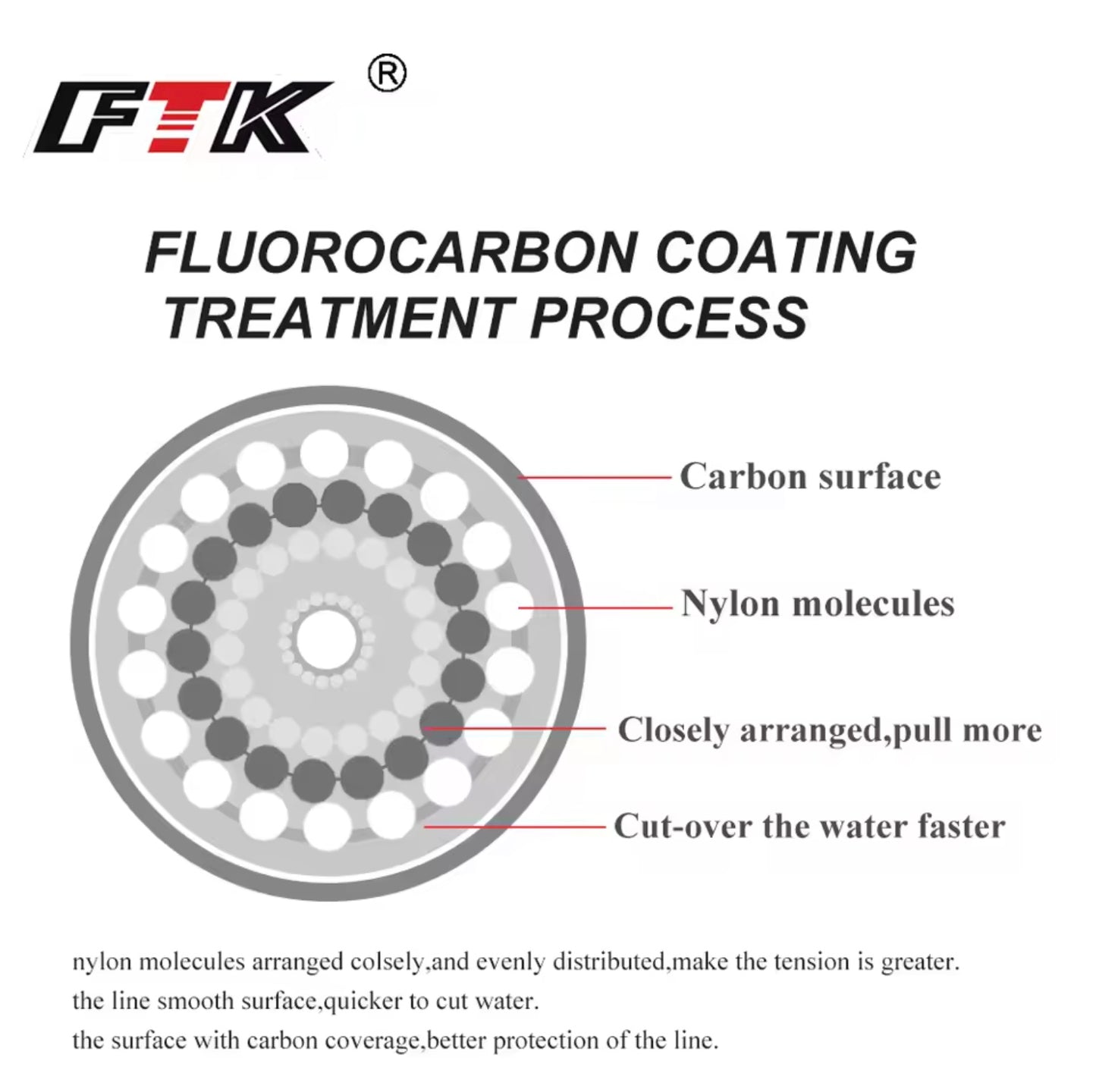 Fluorocarbon Fishing Line