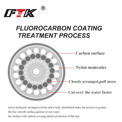 Fluorocarbon Fishing Line