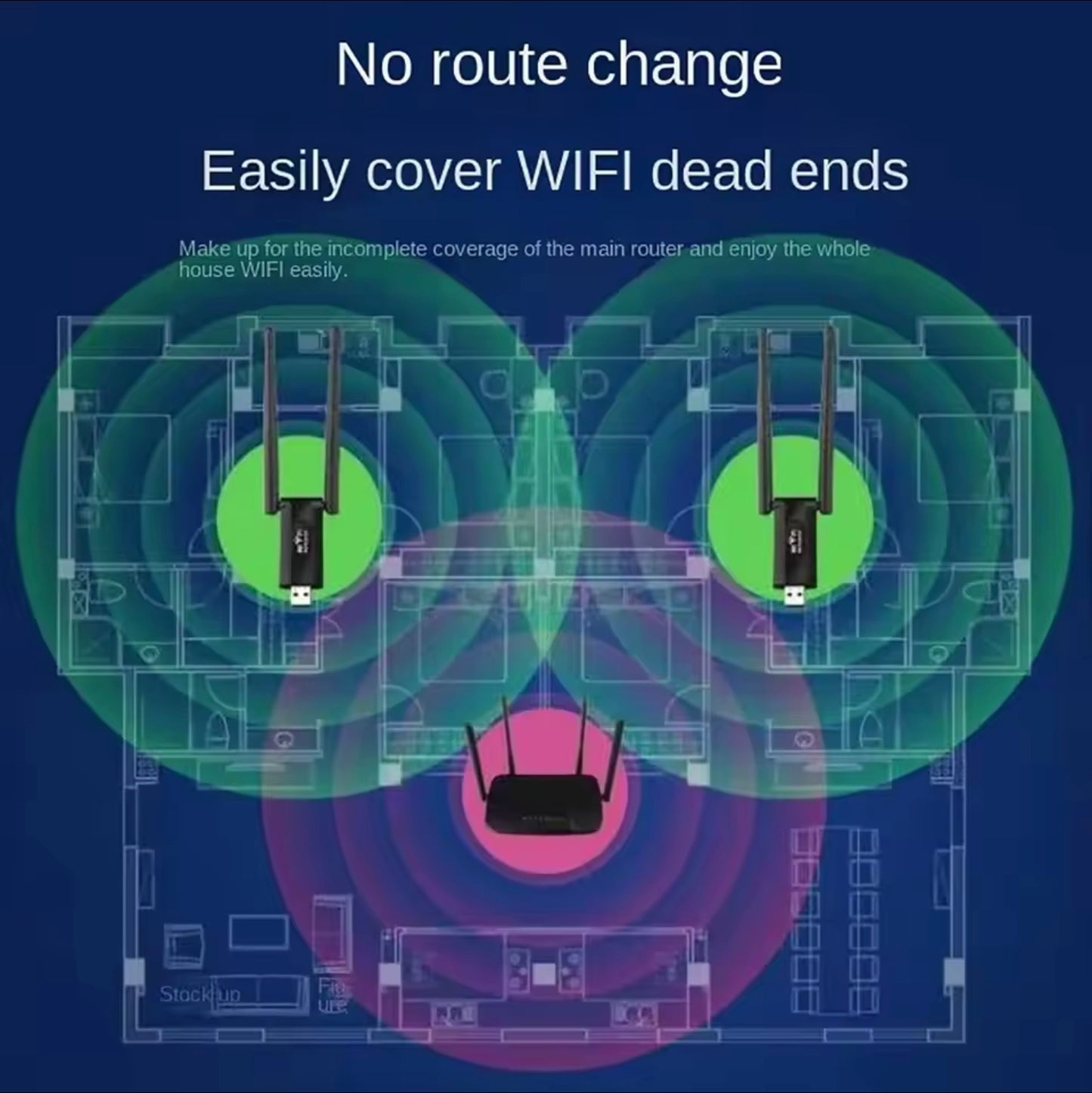 Diagram showing wireless router coverage with text 'No route change, Easily cover WIFI dead ends'.